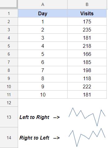 Biểu đồ Sparkline trong Google Sheets – Tất cả những gì cần biết